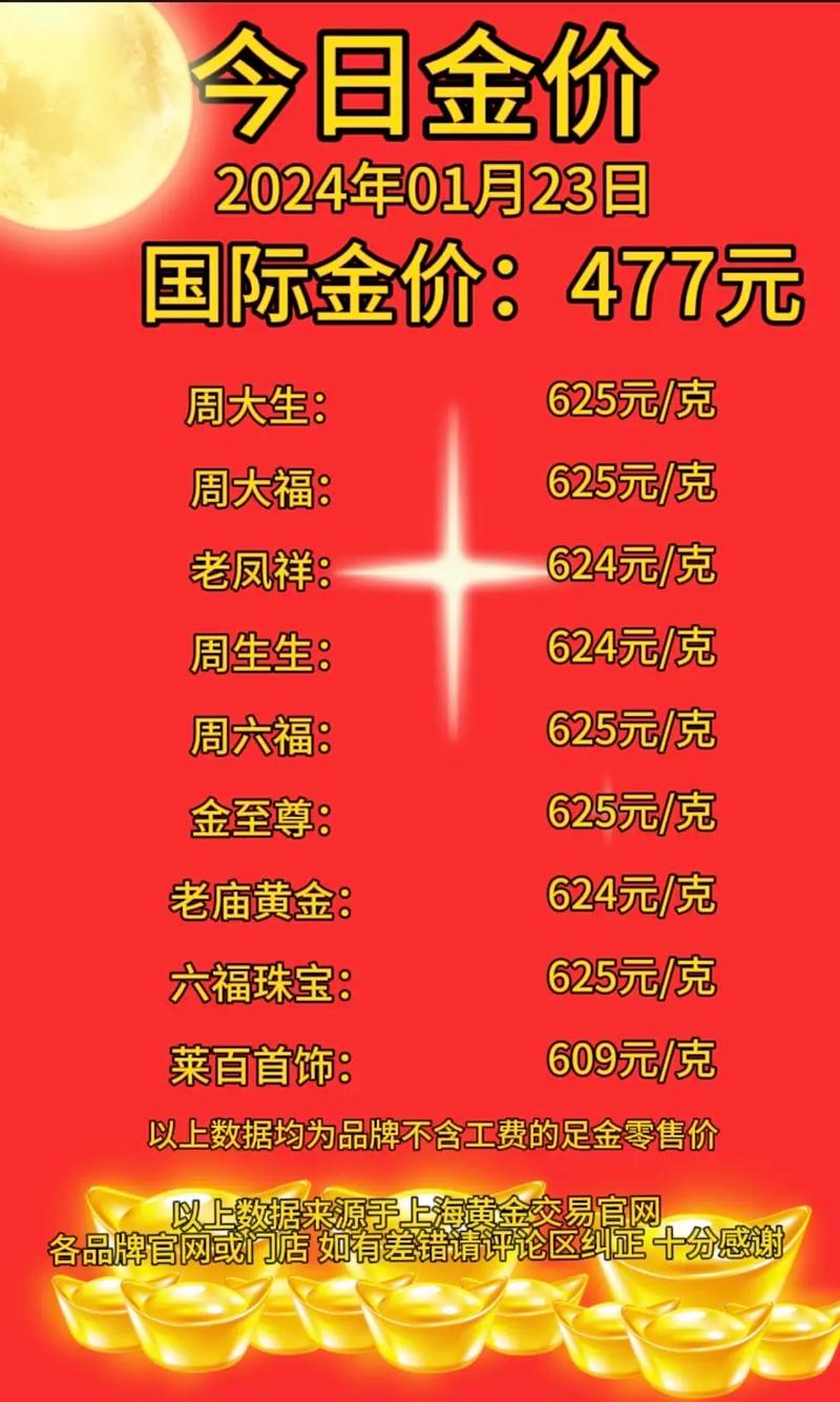 今日金價多少一克回收價格，今日金價多少一克金店回收價格